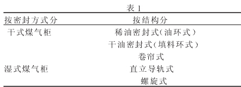 干式氣柜維修拆除