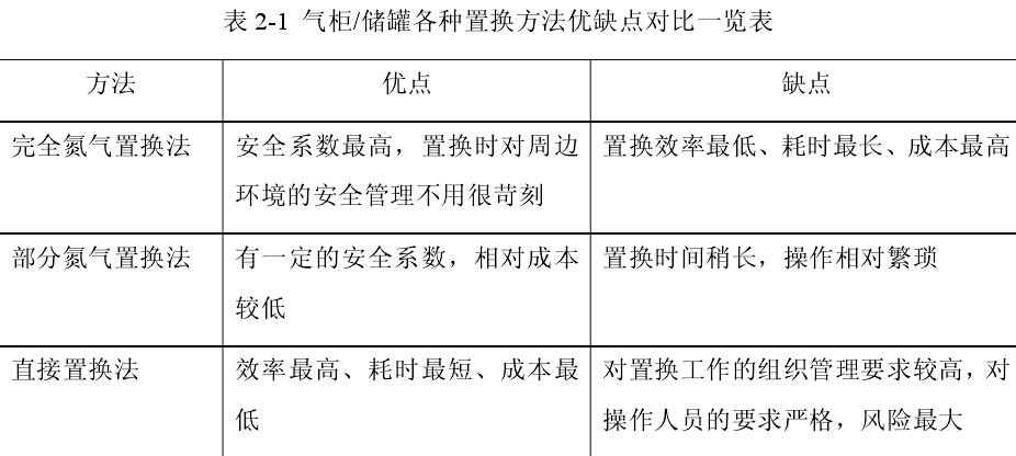 干式氣柜設備安裝